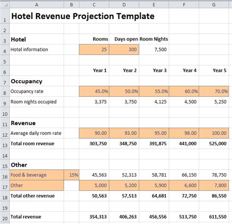 How To Use A Sales Projection Template For Your Business Sling