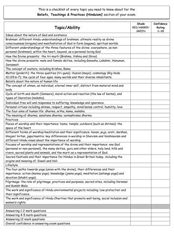 Hinduism Aqa Gcse 8062 Personal Learning Checklist Plc And Dirt
