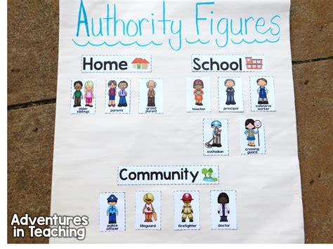 ️authority Figures Worksheet Free Download