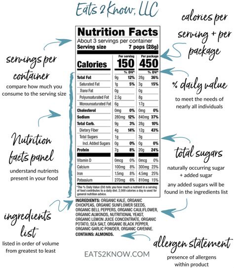 How To Read A Nutrition Label Understanding Nutrition Labels