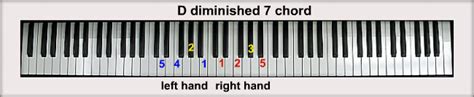 D Piano Chords