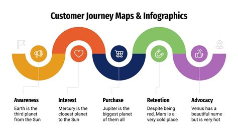 Customer Journey Map Infographic