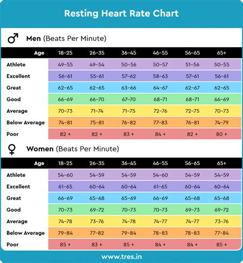 How To Check Your Pulse Pulse Rate Chart Resting Heart Rate Chart Hot Sex Picture