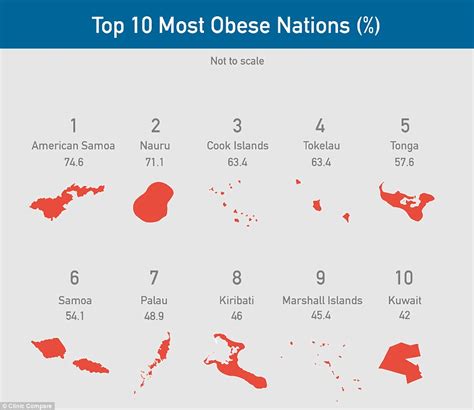 Most Obese Nations List Most Obese Countries In The World 2022 10 04