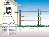 Pictures of Install Electric Wire Fence