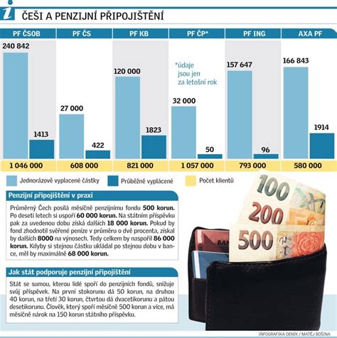 Na brněnské mendelově univerzitě absolvoval doktorské studium, vystudoval veřejnou správu, finance, daně a účetnictví. Spoření na pěknou penzi? Ne, na ledničku - Deník.cz