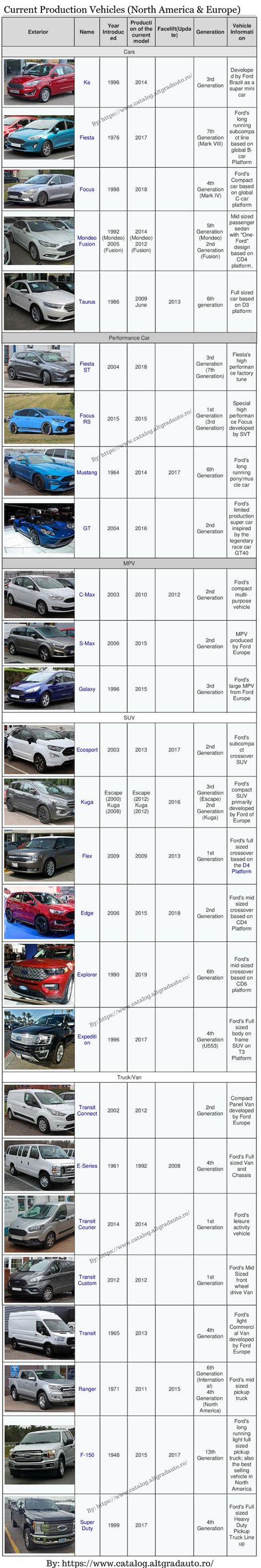Ford Body Code Chart