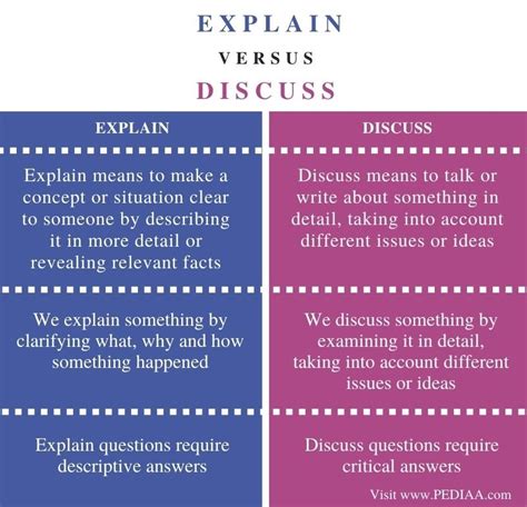What Is The Difference Between Describing And Explaining