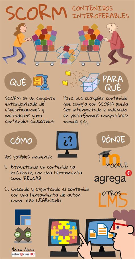 Es una forma visual de ofrecer información con una presentación esquemática que resume datos y los explica a través de viñetas y gráficos sencillos de. SCORM: qué es y para qué sirve #infografia #infographic # ...