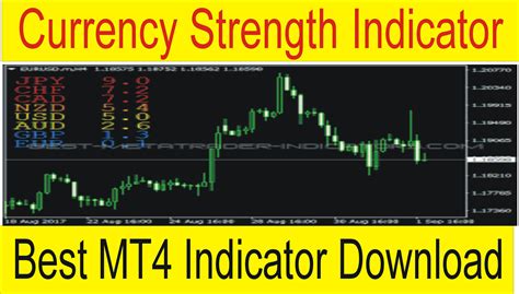 Mt4 Currency Strength Indicator Free Download Tani Forex