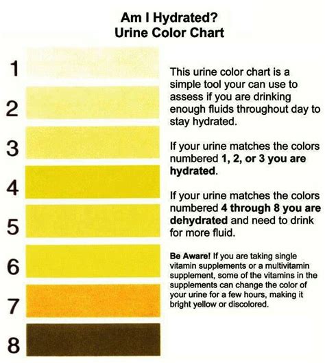 Urine Color Chart Urinal Pee Color How To Stay Healthy