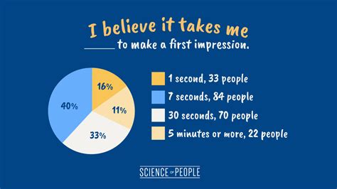 The Ultimate Guide To Making A First Impression Even Online