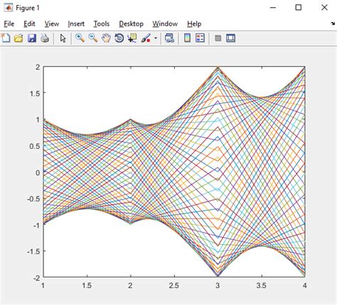 Usuarios Matlab En Español Gráfico De Una Matriz En Matlab