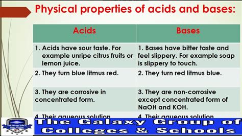 Chemistry Unit Lecture Acids Bases And Salts Physical