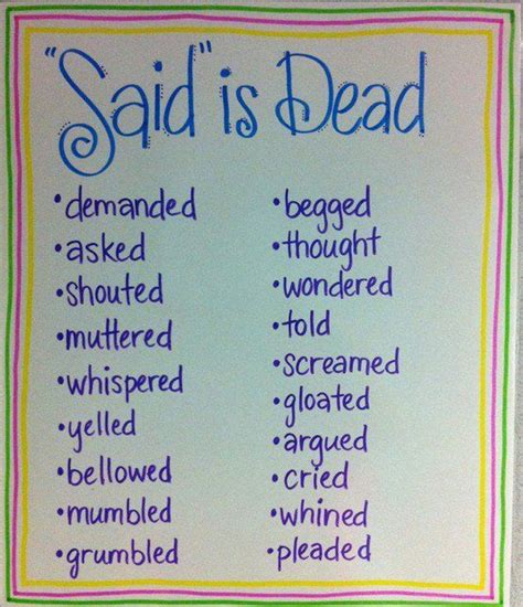 More synonyms for 'said' | Vocabulary & Writing | Pinterest