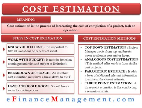Cost Estimation How To Do It And Its Various Methods Technique Efm