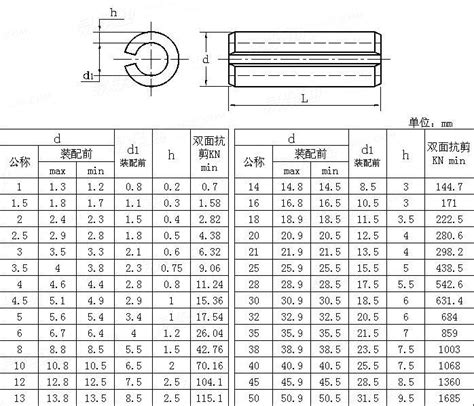 Iso 8752 1987spring Type Straight Pins Slotted Heavy Duty