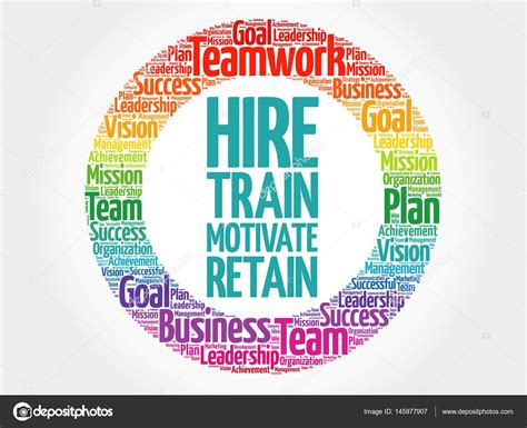 Hire Train Motivate And Retain Circle Word Cloud Stock Vector Image
