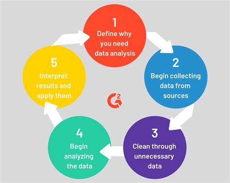 Steps Of Big Data Analytics