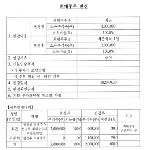 남편 최준혁 씨 역시 카카오톡 배경화면 이미지를 통해 직접 루머를 일축했다. '전지현' 남편 최준혁 알파자산운용 대표, 증여 받고 최대주주 등극