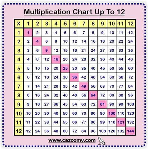 Multiplication Chart Up To 12 Multiplication Chart Math Worksheet