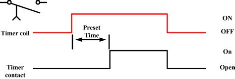 Time Delay Relay | ON Delay Timer | OFF Delay Timer | Electrical Academia