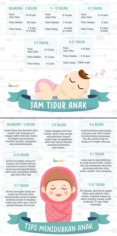 Jam Tidur Anak Infografis Ibupedia
