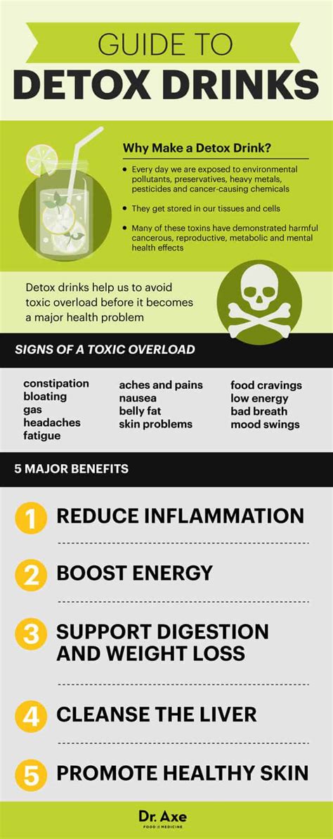 Make Your Own Detox Drinks For 5 Major Health Benefits Including