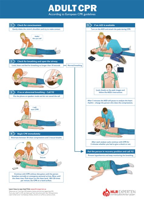 How To Perform Cpr Cardiopulmonary Resuscitation How To Do Cpr How To How To Perform