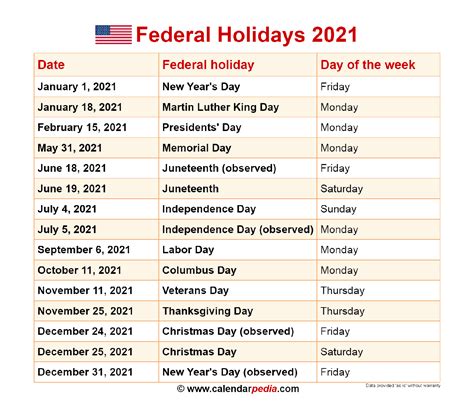 Federal Holidays 2021