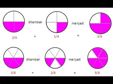 Potonglah kertas menjadi setengah dan kertas satunya menjadi satu per empat seperti pada gambar. 54 Gambar Arsir Sepertiga Paling Bagus - Gambar Pixabay