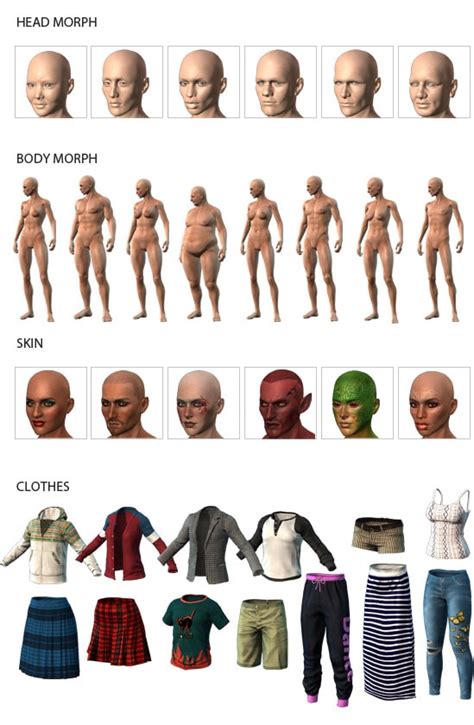 Iclone Character Creator 3d Morphs And Textures Essential Bundle