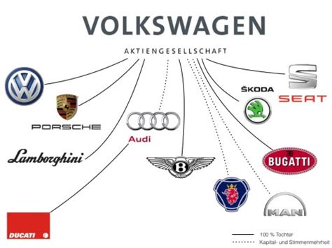 Lacp 2015 vision awards annual report competition. volk wagon: Volkswagen Ag Tochterunternehmen