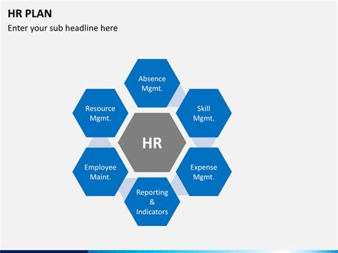 Hr Plan Powerpoint Template Sketchbubble