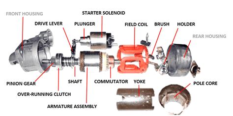 Starter Motor Parts And Functions