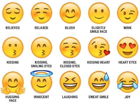 Emoji Faces And Their Meanings
