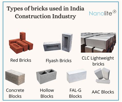 Types Of Bricks Used In Indian Construction Industry Nanolite