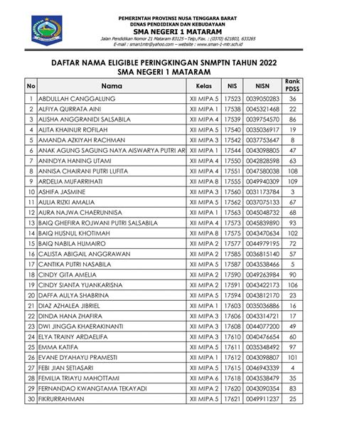 Daftar Nama Eligible Peringkingan Snmptn Tahun 2022 Sma Negeri 1