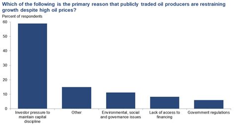 Pros And Cons Of Investing In Oil Stocks Nyseslb Seeking Alpha