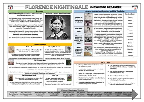 Florence Nightingale Knowledge Organiser Teaching Resources