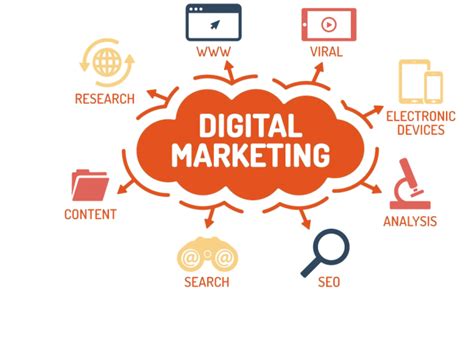 The Definition Of Digital Marketing Techplanet