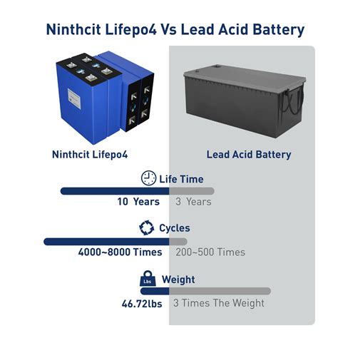 2022 New Grade A 32v 280ah Lifepo4 Battery Cell Bls Battery Official