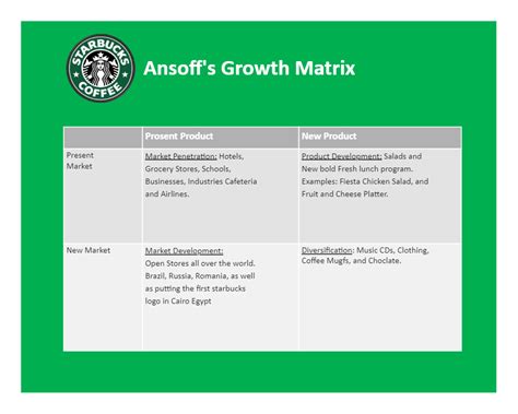 🌷 Starbucks Market Penetration Starbuckss Generic Strategy