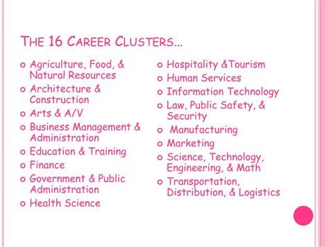 Ppt Career Clusters Powerpoint Presentation Free Download Id5275647