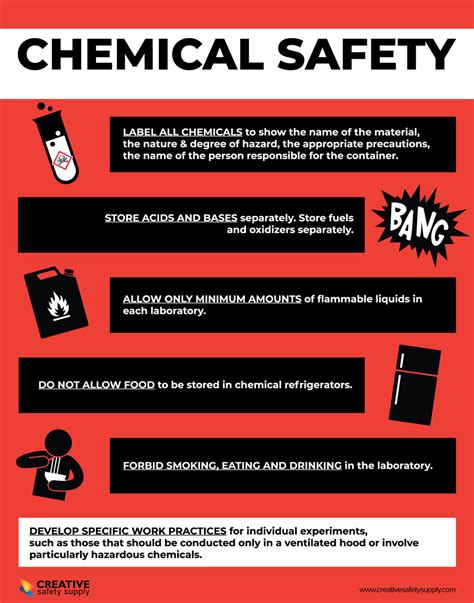 Chemical Safety Lab Poster
