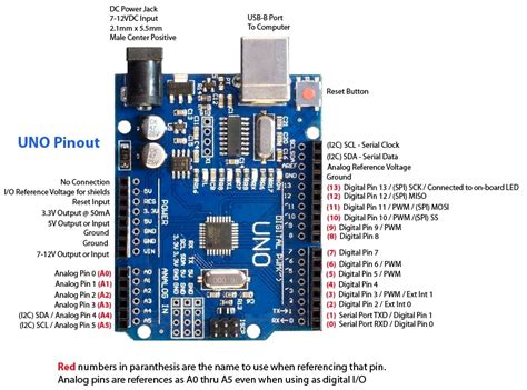 Arduino Uno R3 Board Datasheet Klopat