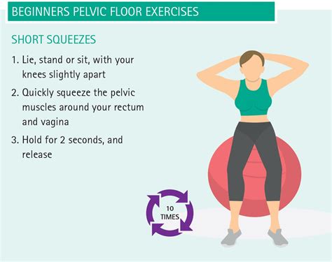 Pelvic Floor Training