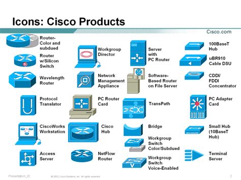 14 Cisco Network Icons Images Network Topology Cisco Network Symbols Images