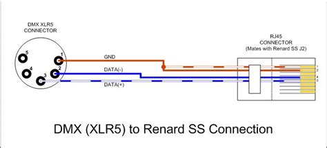 Dmx Xlr Wiring Pinout Image Of 3 Pin Xlr Connector Diagrams Intro