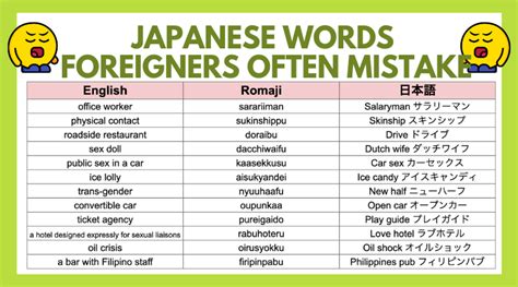 Japanese Words And Their Meanings In English